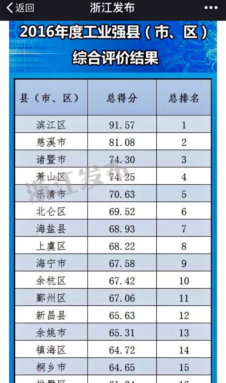 工业区排名_手机处理器排名(2)