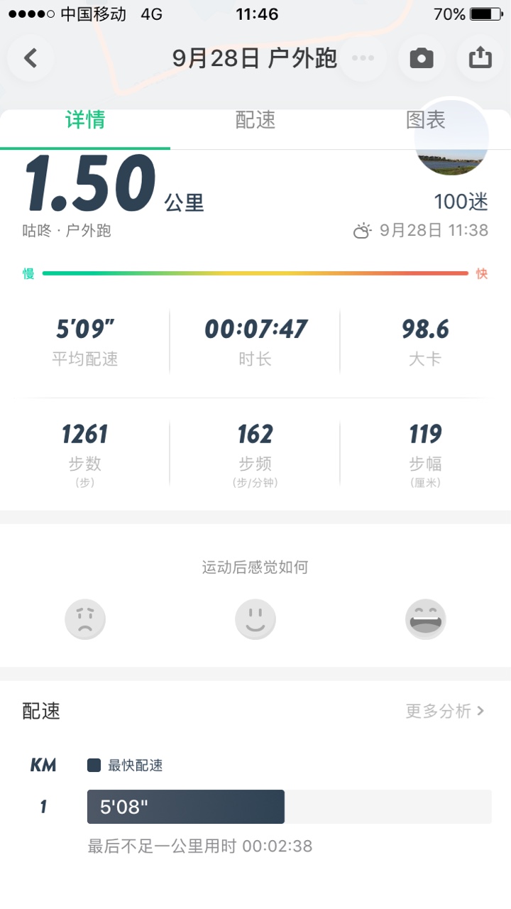 7小时前luft路边摄                          洪荒之力,终于跑的1500