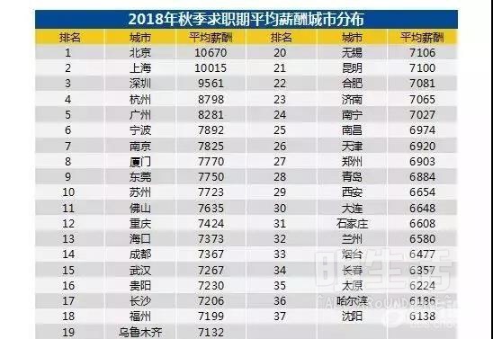 余姚人口平均收入是多少_余姚舜宇全是美女